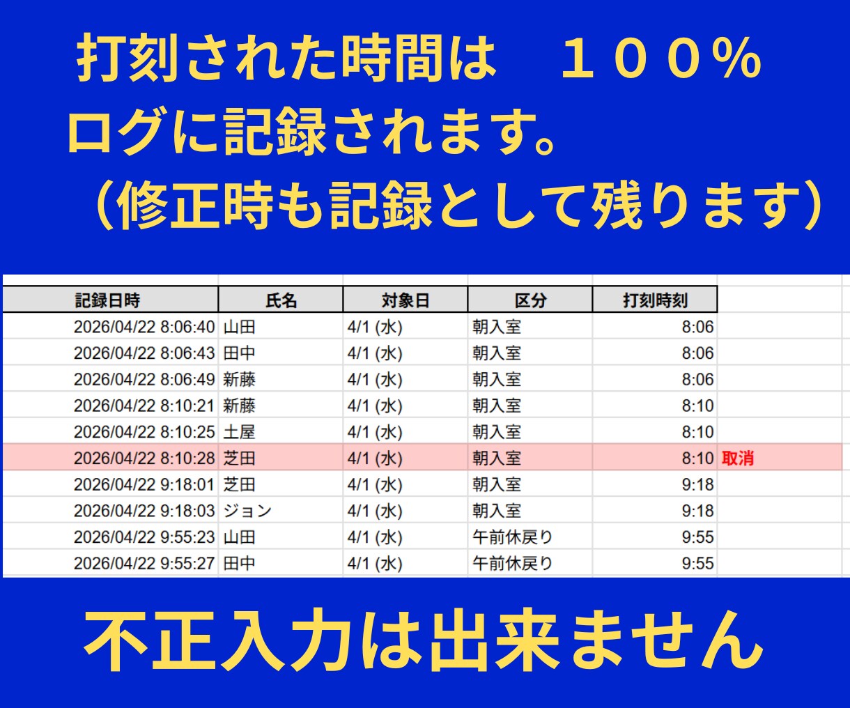 HACCP/入室管理　初期構築込みで監査対策します 丸投げでOK！改ざん不可の自動ログシステムを自社専用に構築 イメージ4