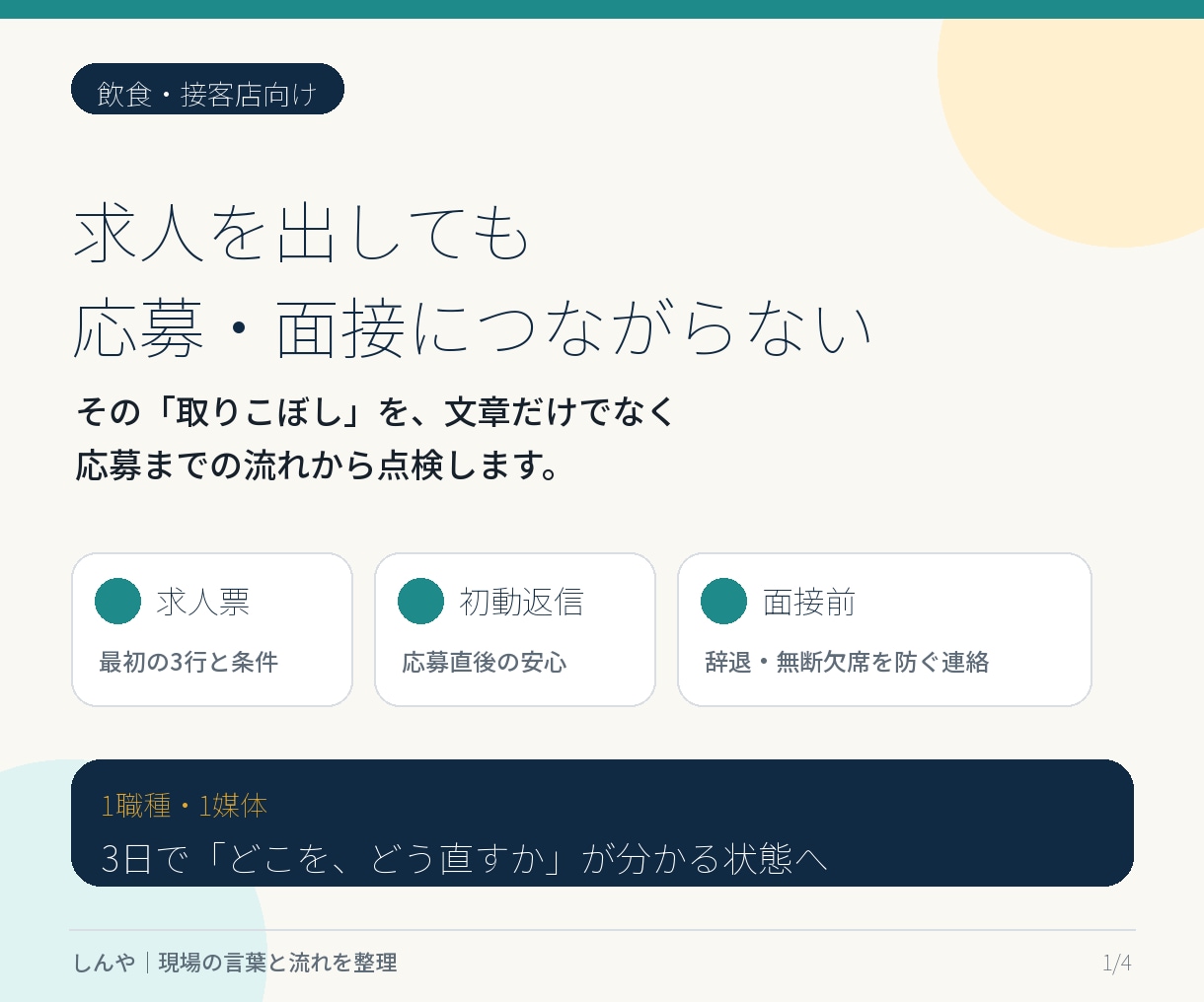 飲食・接客店の求人を面接につながる形へ直します 掲載中の求人票・初動返信・面接前連絡を3日で整備 イメージ1