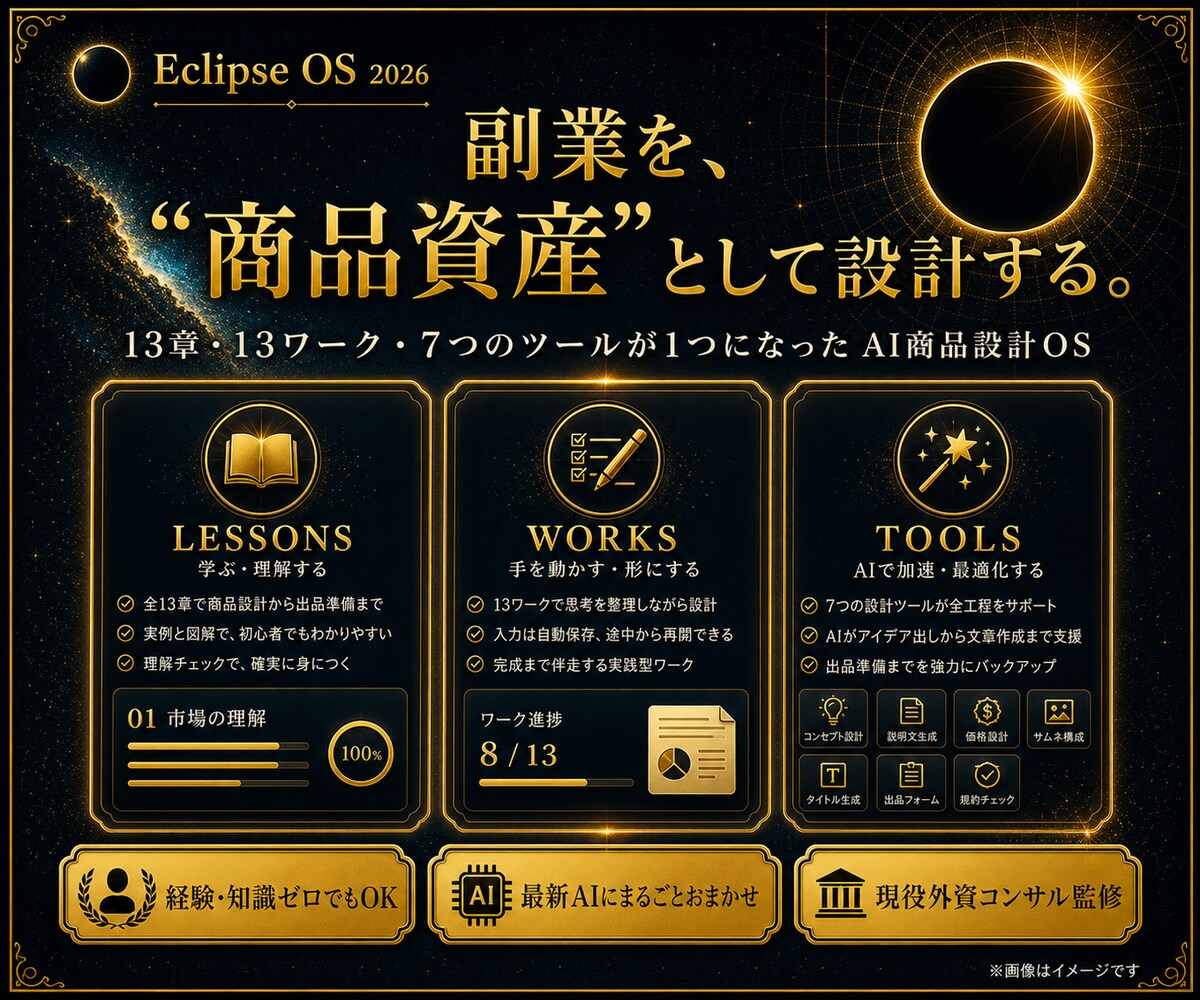 AI副業の商品設計を7日で形にします 市場調査から販売ページまで順番に作れる実践教材 イメージ1