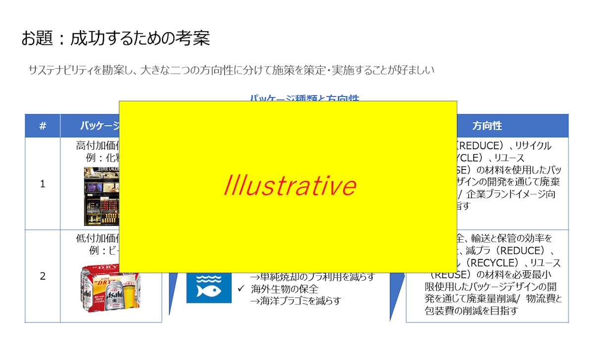 プロにお任せ！転職でのプレゼン資料作ります 高品質なプレゼン資料で貴方の転職成功をサポートします！ イメージ2