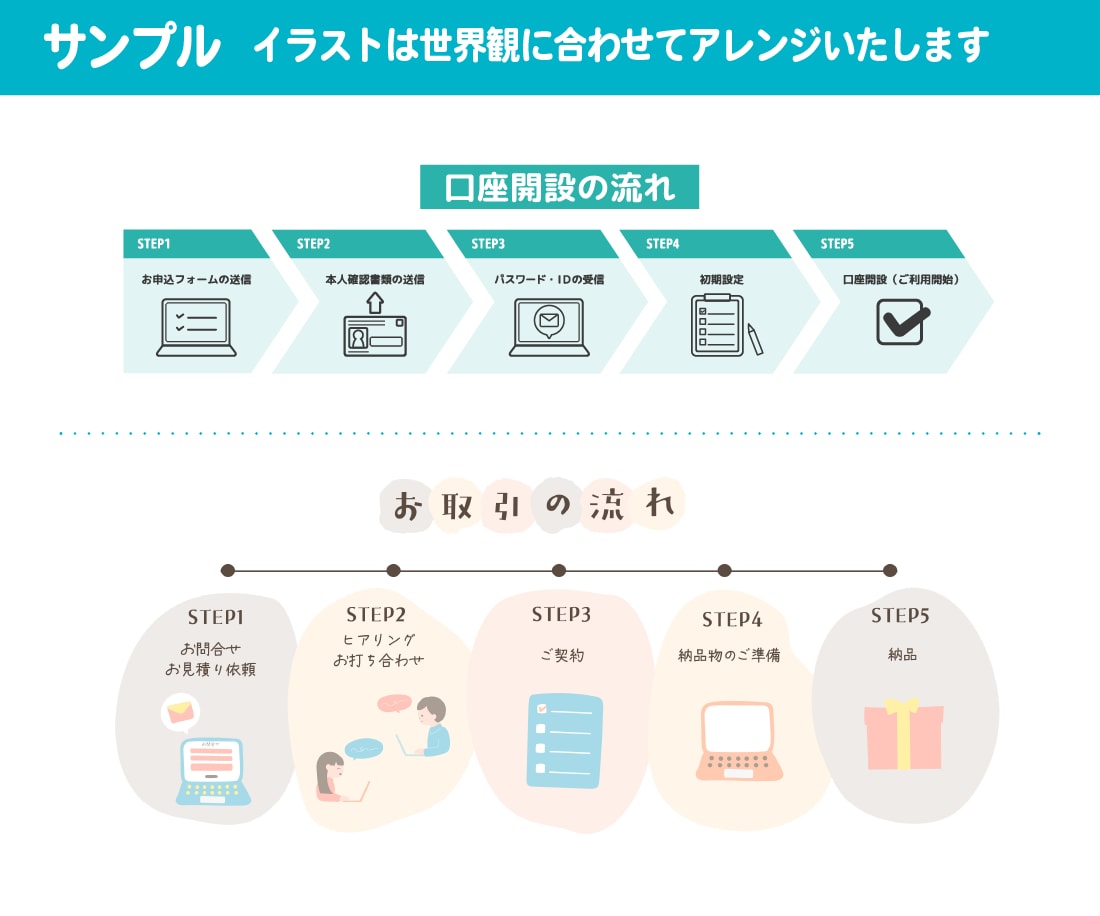 インフォグラフィック用イラスト・図解作成します ピッタリな図やイラストがないを解決！ 素材のみも図解制作も◎ イメージ3
