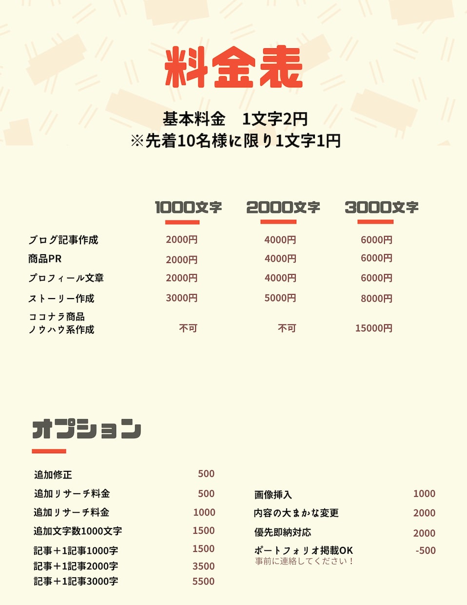テーマから10記事1000文字〜文章作成します Kindle・商品PR・小説・記事・ブログなど何でも対応 イメージ6