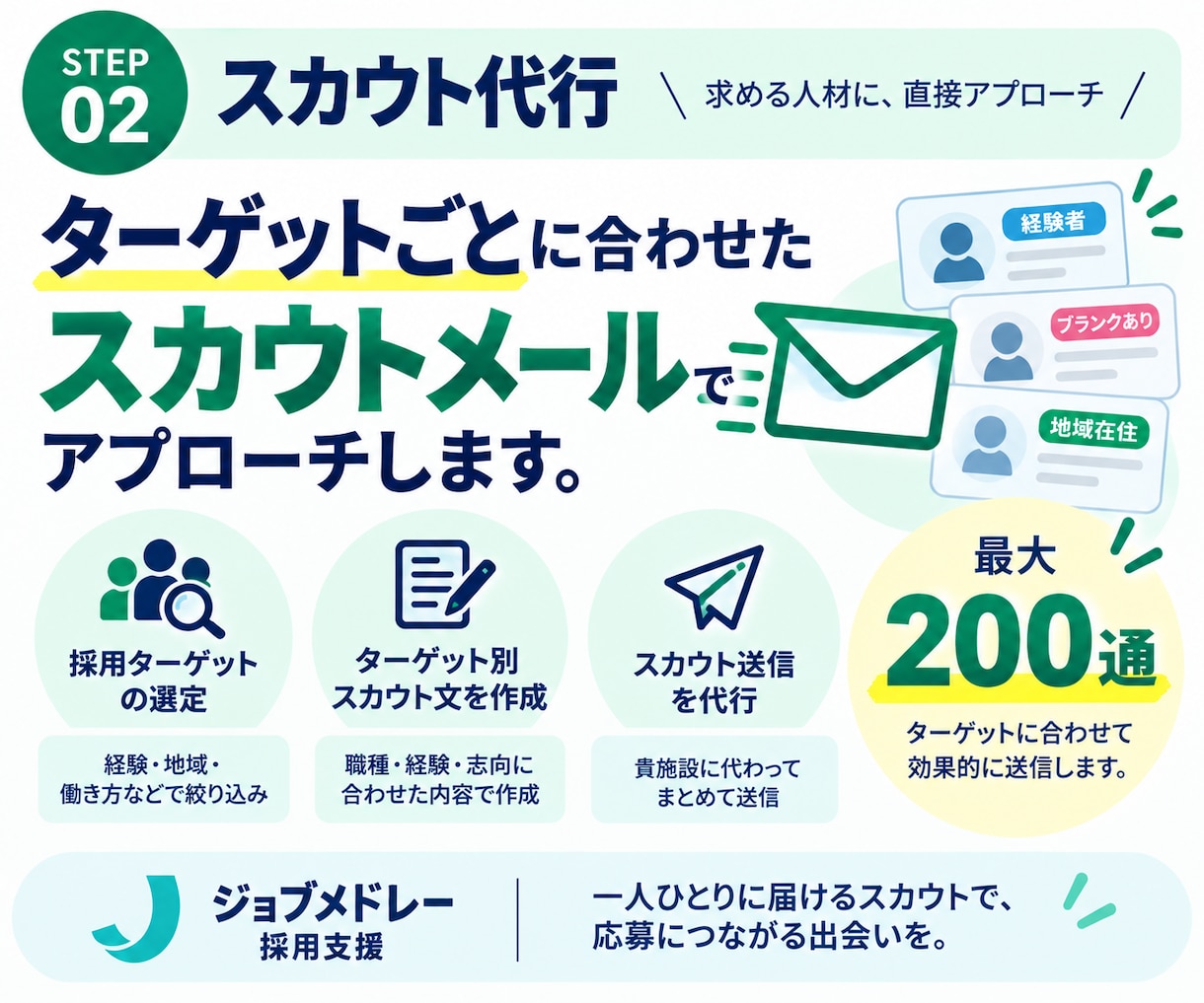 30日間【理学療法士・作業療法士】の採用代行します 訪問看護・リハ職に強いジョブメドレーの求人改善＋スカウト代行 イメージ6