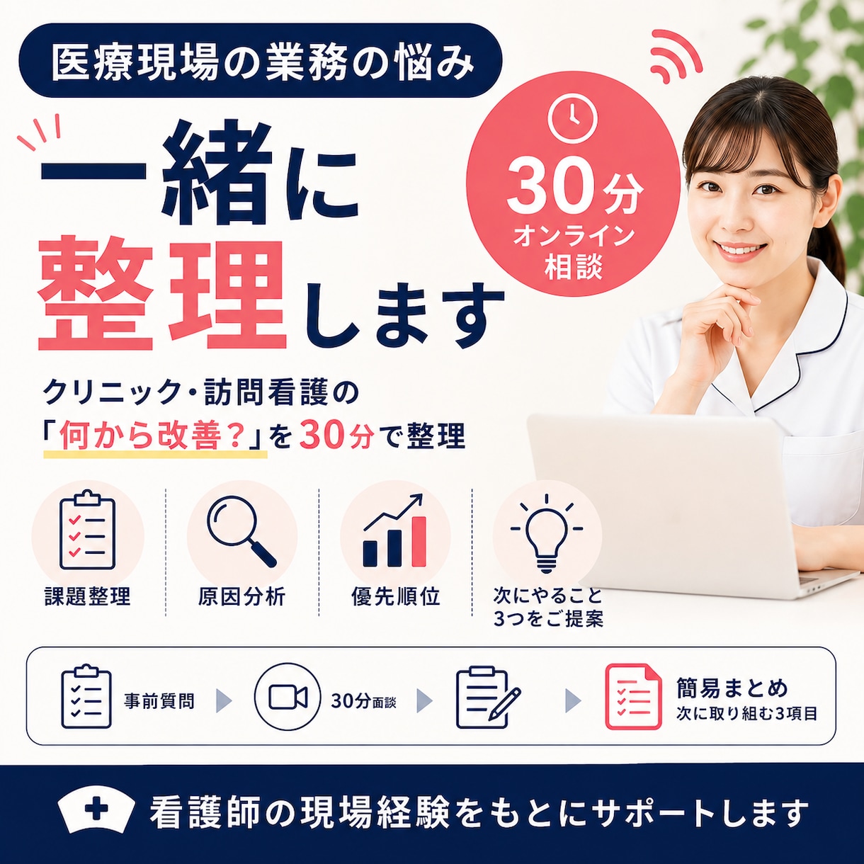 医療現場の業務の悩みを一緒に整理します クリニック・訪問看護の「何から改善？」を30分で整理 イメージ1