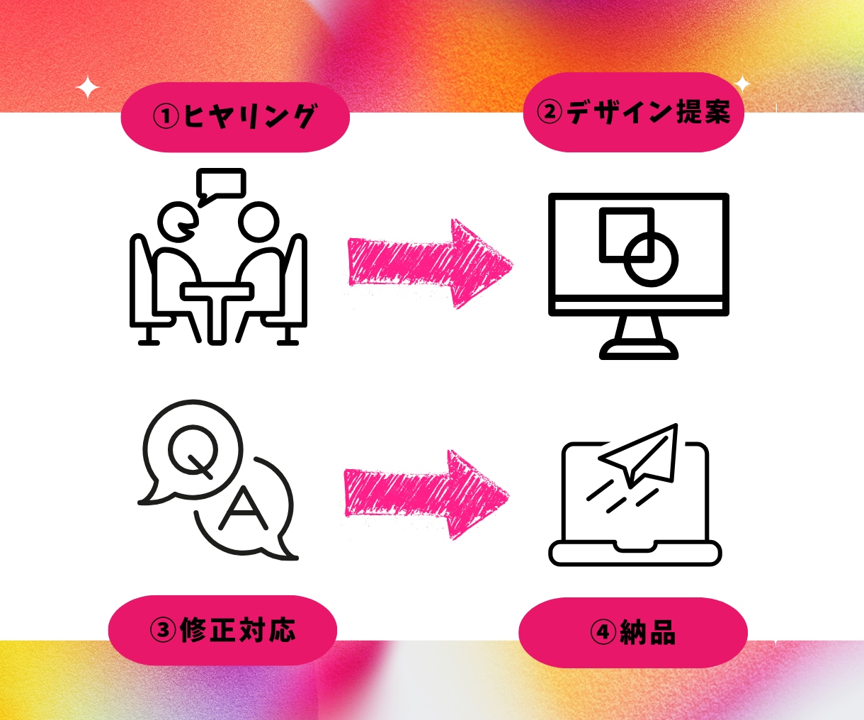 主婦目線で作るインスタ投稿画像！集客アップします 見やすく魅力的な広告画像を主婦が心を込めて制作します♪ イメージ2