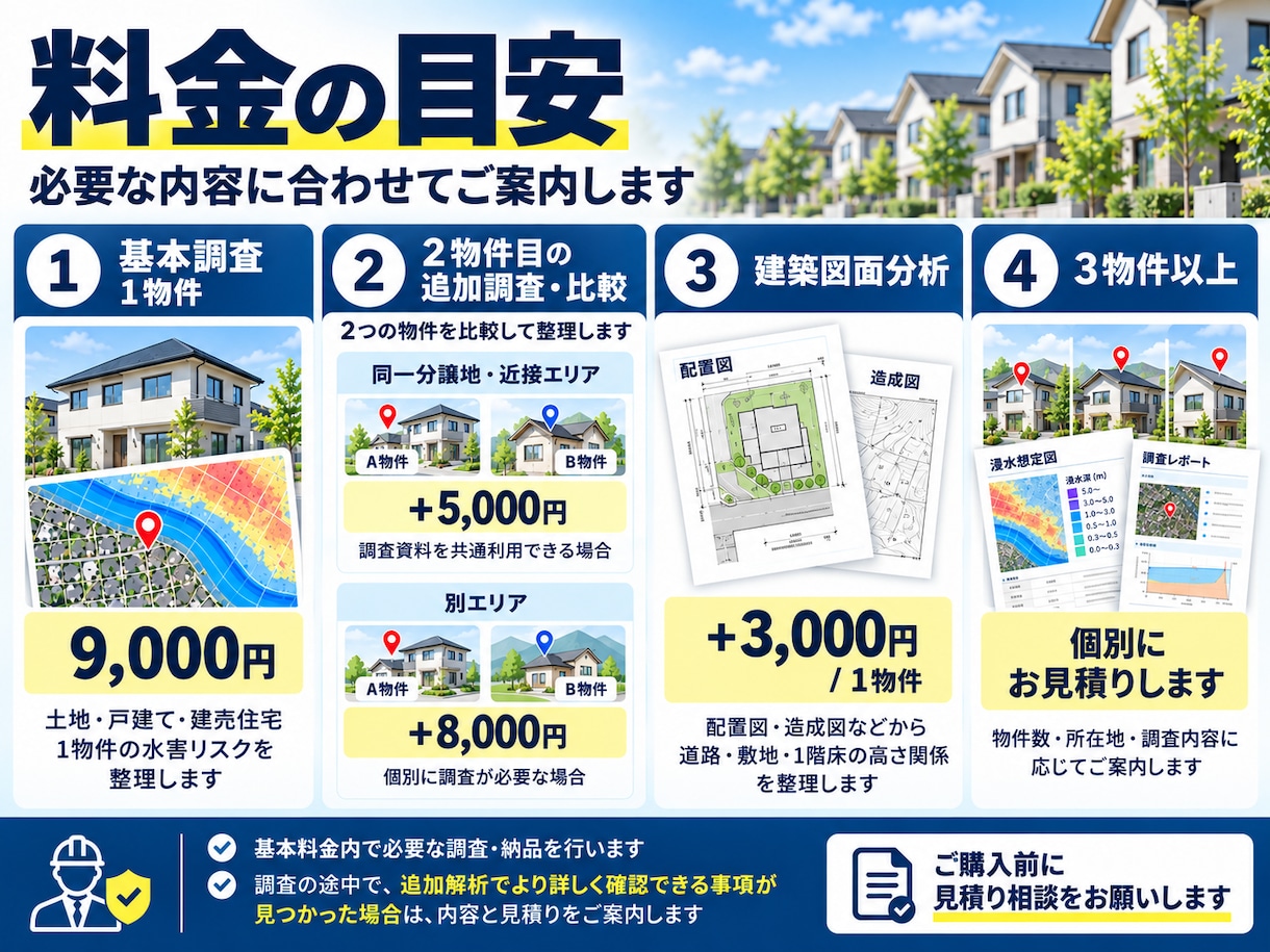 購入前の土地・住宅の水害リスクを調べます 防災士が浸水深・標高・地形まで詳しく分析 イメージ6