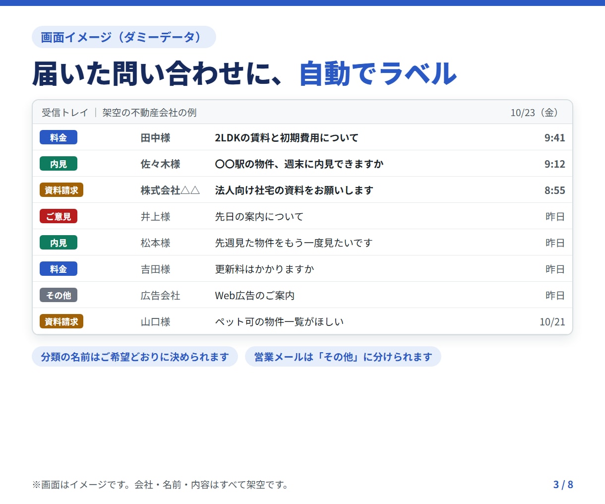 問い合わせメールをAIで自動分類・返信案作成します ChatGPT/Claude対応｜返信の下書きまで自動 イメージ3