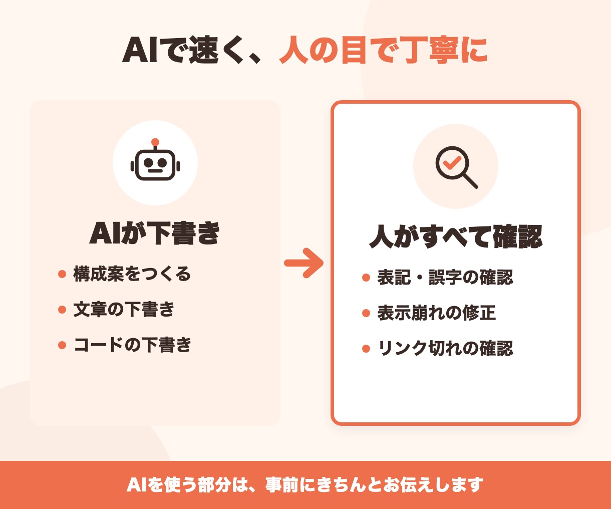 原稿づくりから公開までLPを丸ごと作成します 構成・文章・デザイン・スマホ対応まで2万円で一式 イメージ8