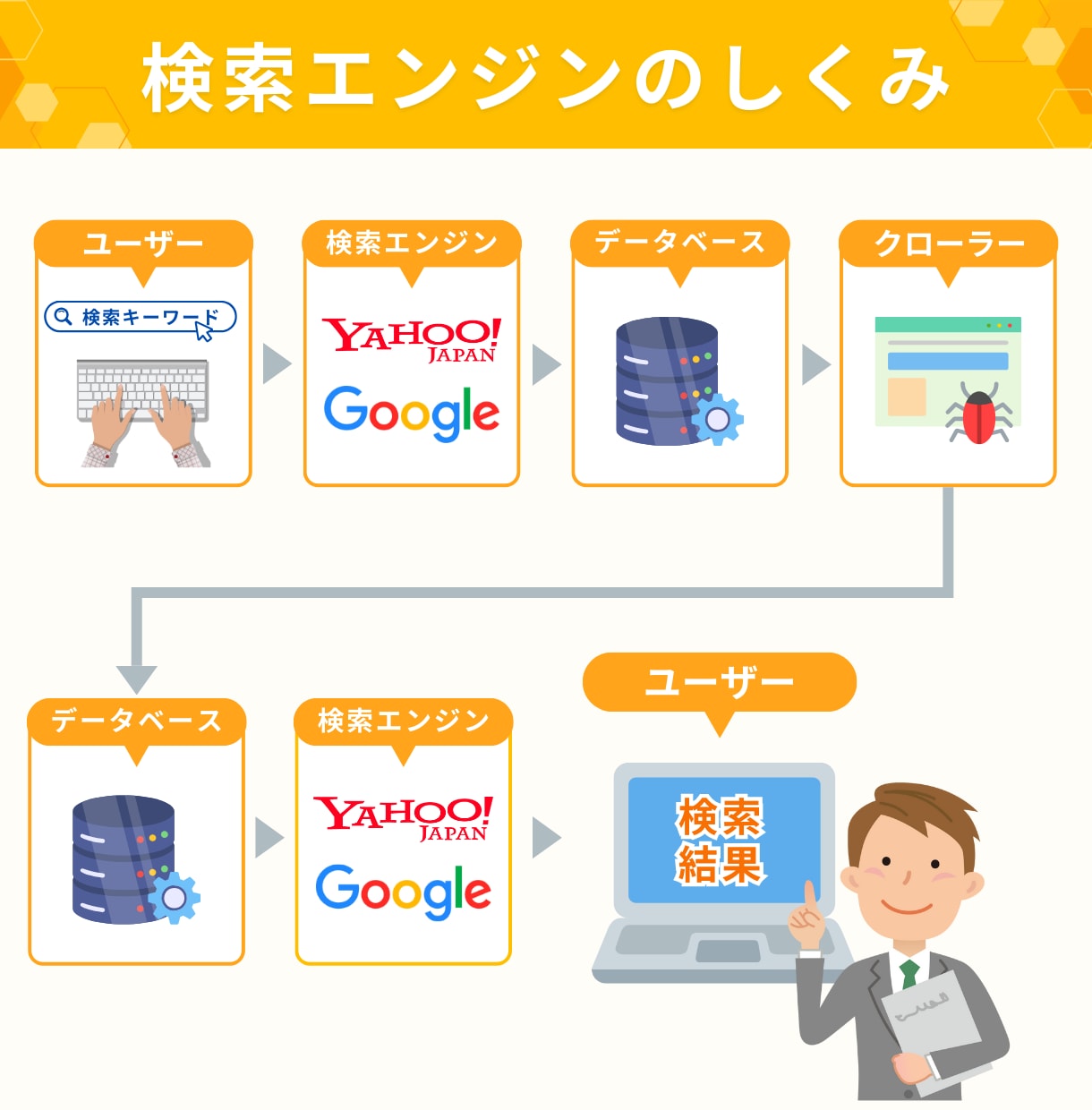 googleインデックス登録されない問題解決します あなたのサイトがGoogle検索で表示されるようにします！ イメージ9