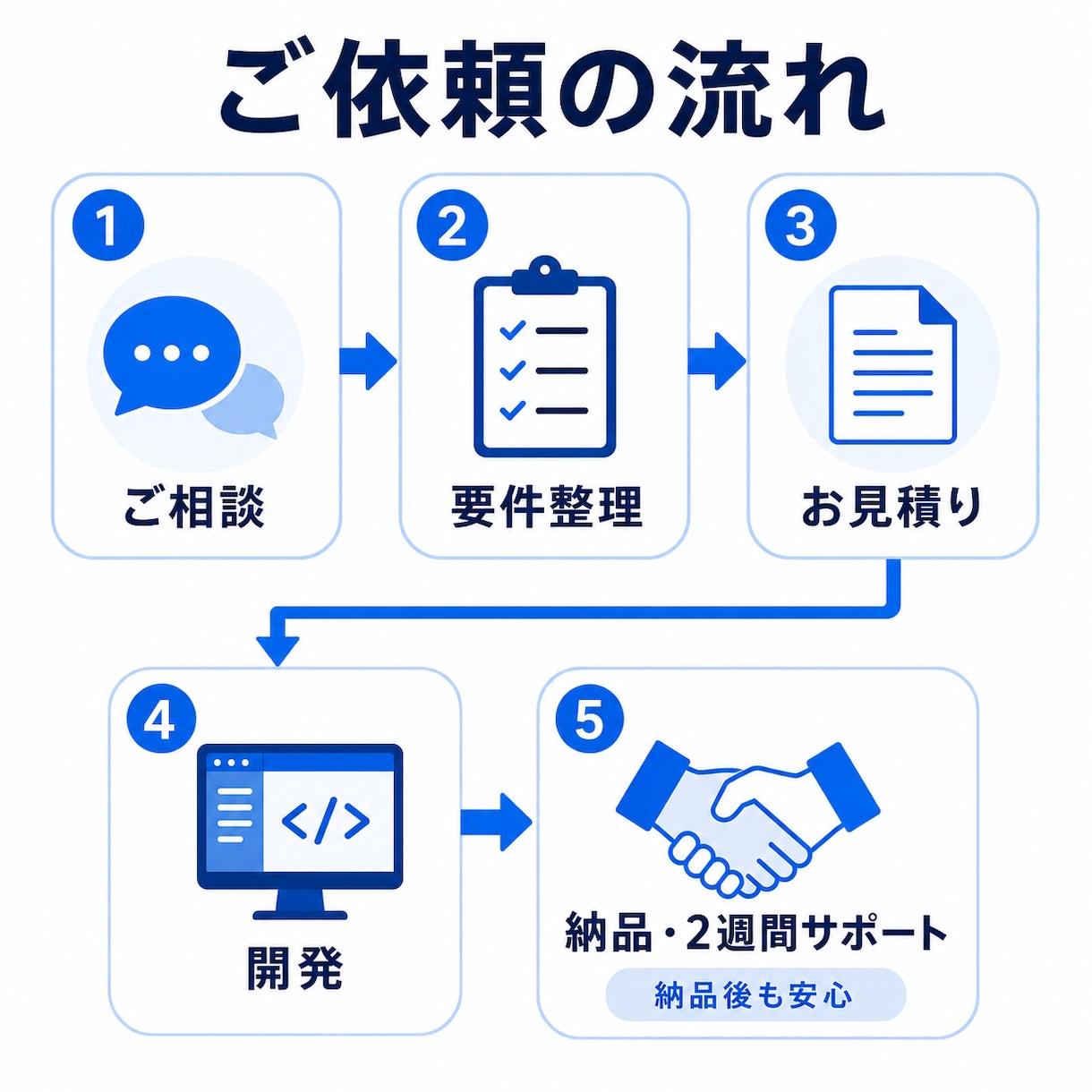 会員制サイト・投稿機能付きWebアプリを開発します あなた専用のWebシステムを一人で設計から納品まで イメージ4