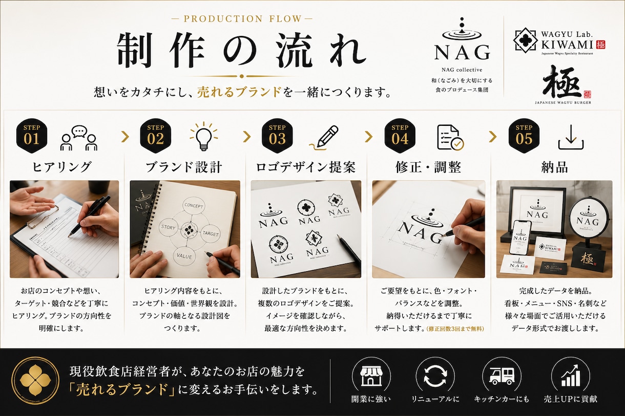 飲食店・キッチンカー専門ブランドロゴ制作します 現役飲食店経営者が売れるブランドを設計します イメージ2
