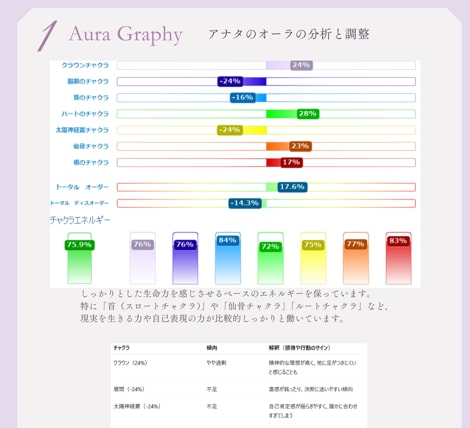 タイムウェーバーで波動をオーダーメイド調整します 願望も人間関係も金運も全部調整！お好みのメニューにカスタム♪ イメージ1