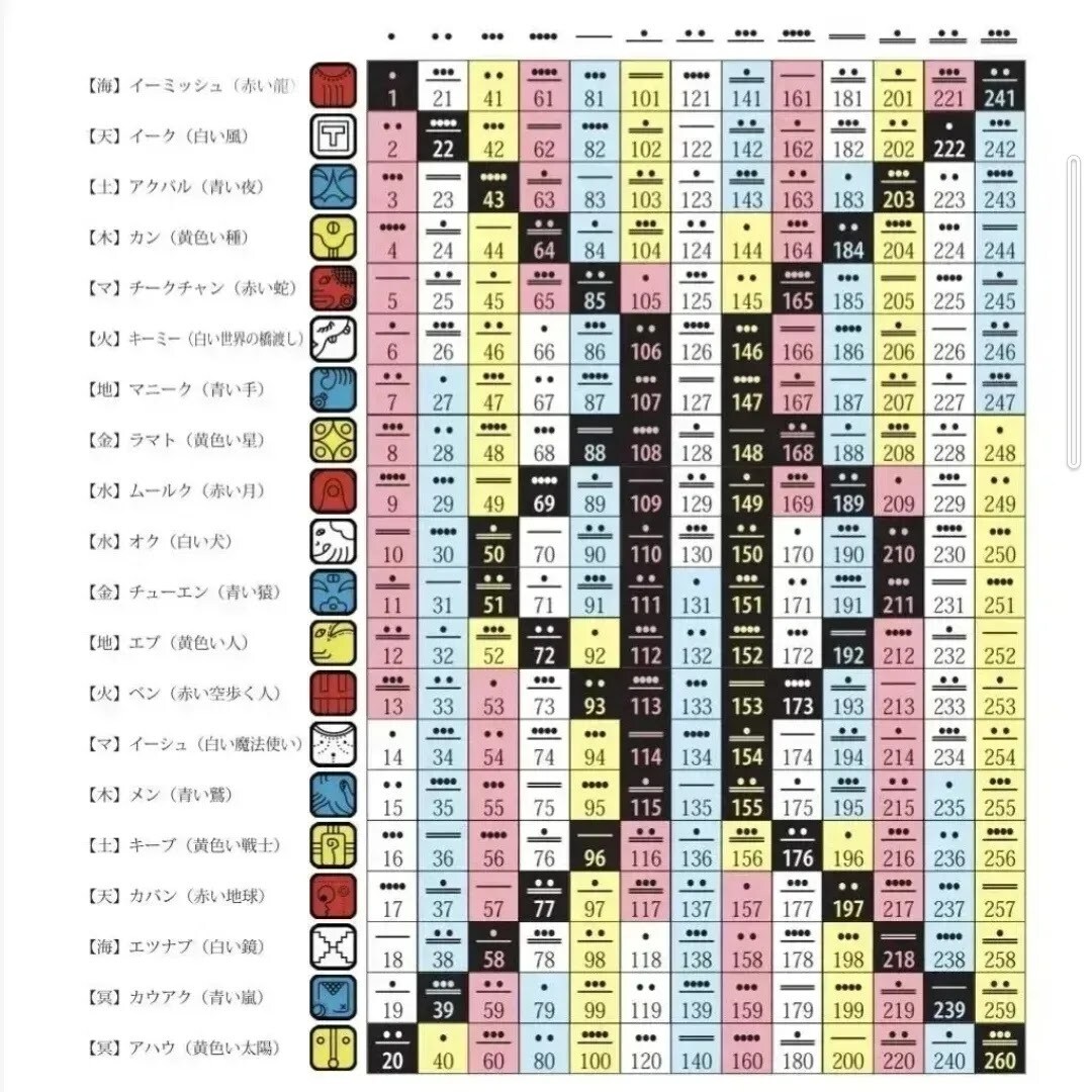 マヤ暦で生きづらさを解決するヒントを見つけます 人生を変えたいと思っている貴方へ一歩踏み出すお手伝いをします イメージ4