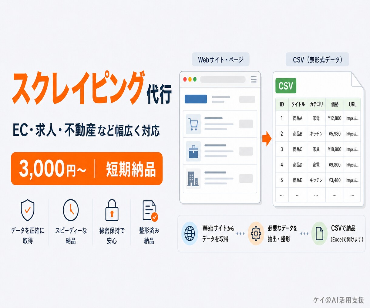 スクレイピングで指定サイトのデータを収集します CSV/Excel等で短期納品｜分析レポートオプションあり イメージ1