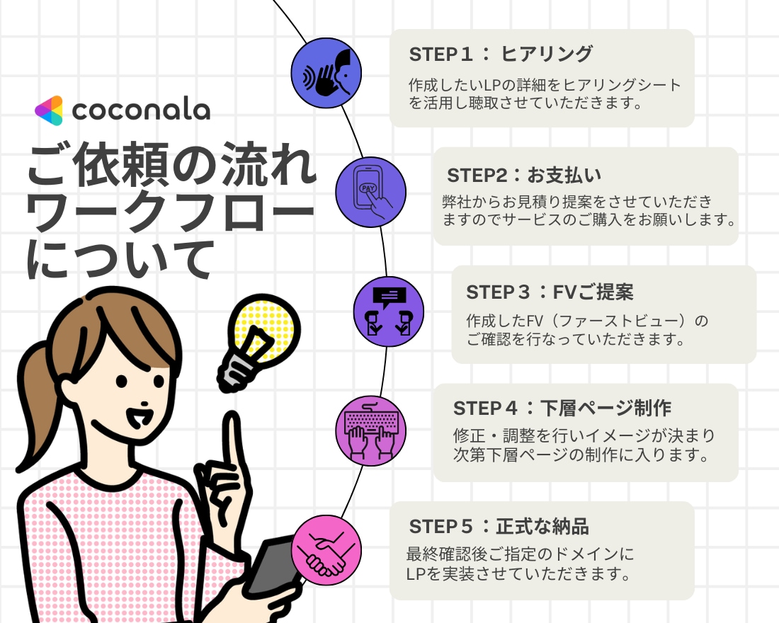 企業・法人向け訴求力の高いおすすめのLP制作します マーケター目線で訴求力を高める「伝わる・見やすい」デザイン イメージ10