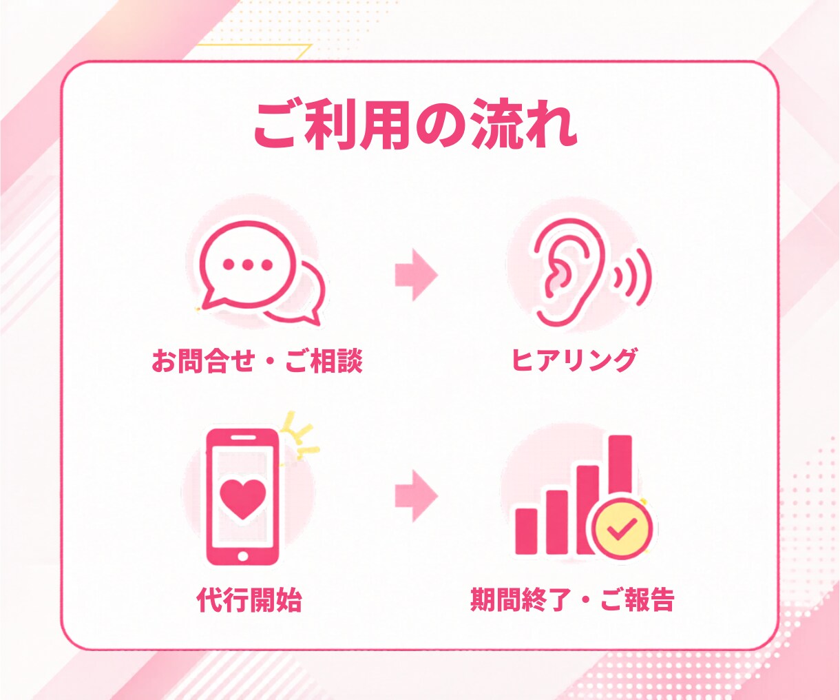 手作業で継続運用！ターゲットに届くいいね代行します 継続的な運用で、狙った層へ丁寧にアプローチします イメージ5
