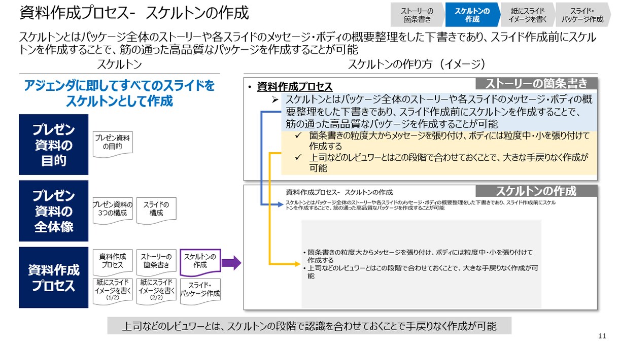 プレゼン資料が1人で作れるようになります あなたの案件で戦略コンサルが作り方を指南します！※お試し版 イメージ7