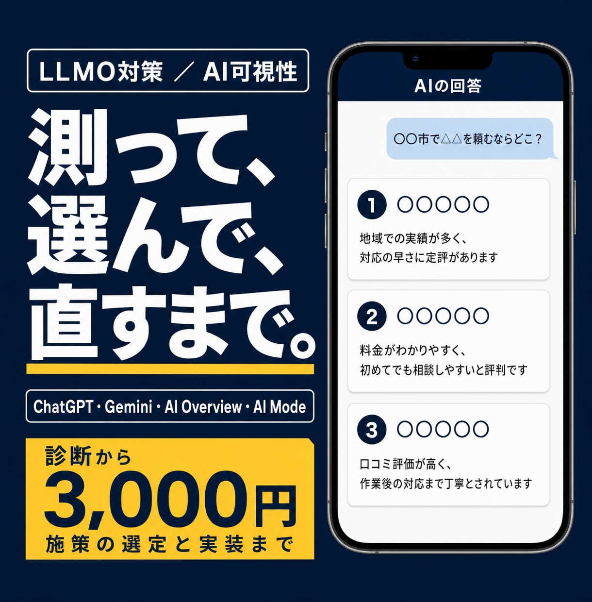 LLMO診断｜測って、選んで、直すまで伴走します 1回の結果は偶然です。各AIで3回ずつ、合計36回測ります イメージ1