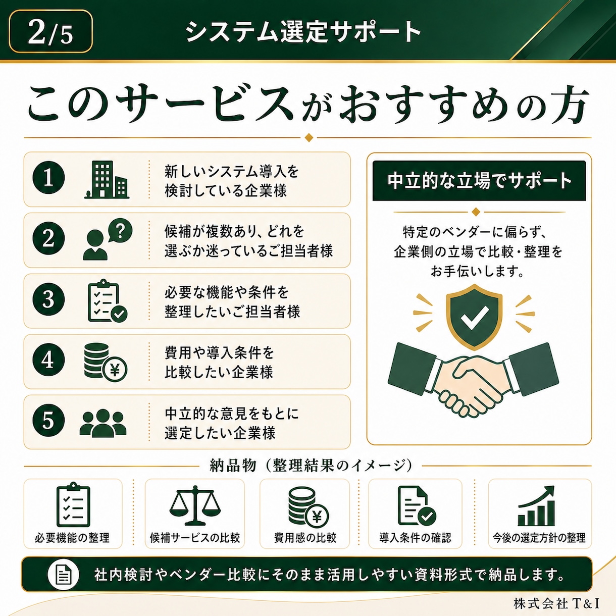 自社に合うシステム選定を支援します 候補の機能・費用・導入条件を企業側の立場で比較整理 イメージ2