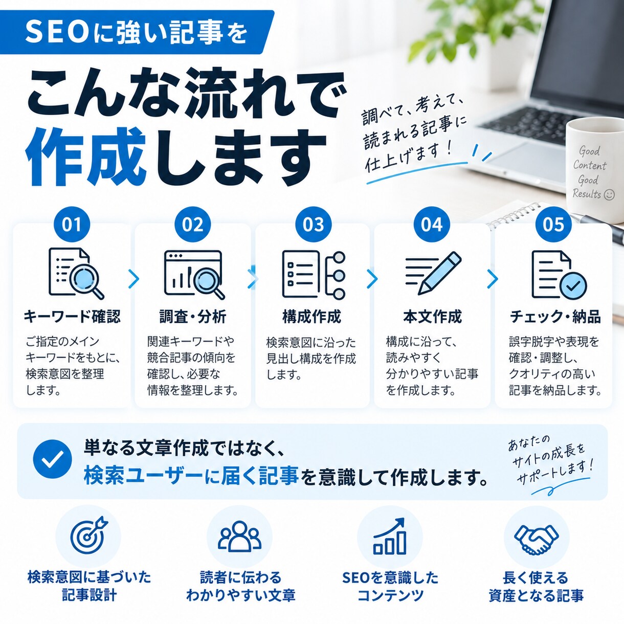 SEOを意識したブログ記事を作成します 検索意図を踏まえ、構成から本文まで丁寧に作成 イメージ3
