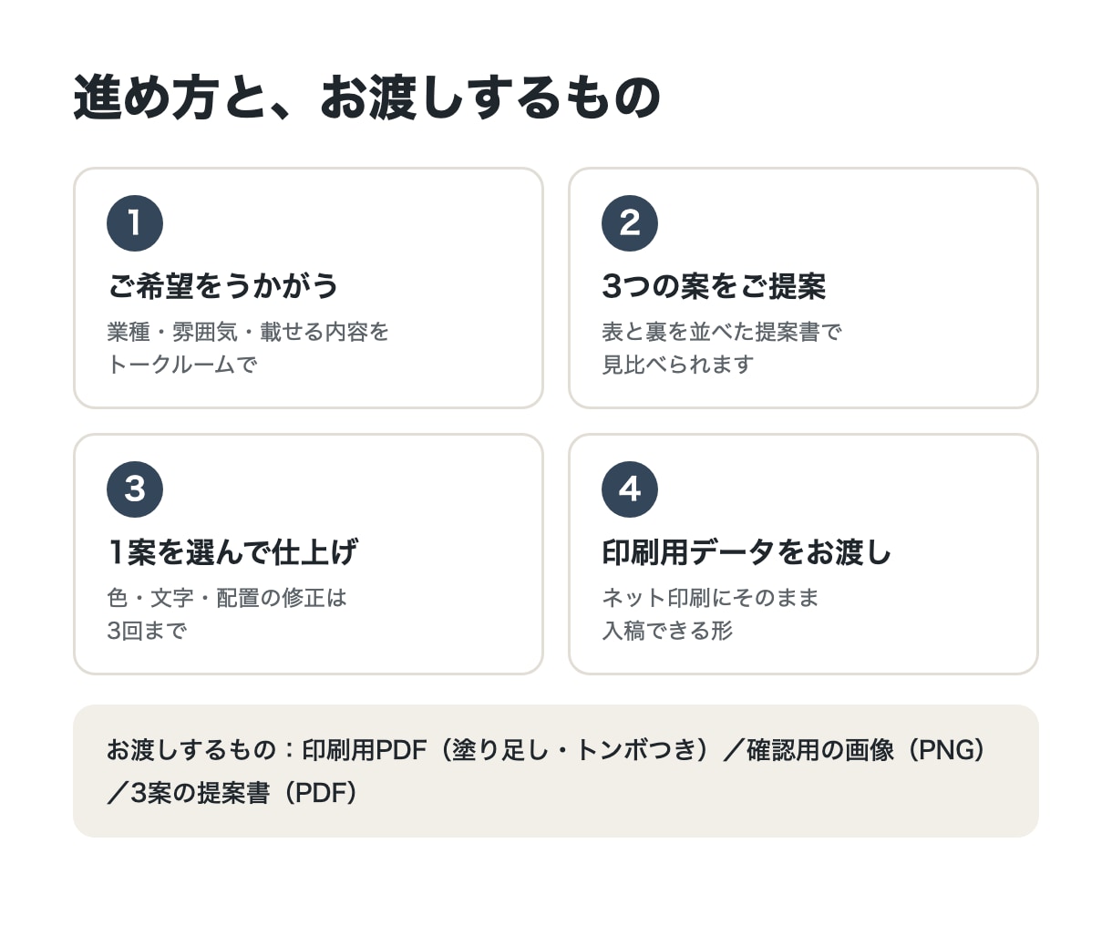 3つの案を見比べて選べる名刺をデザインします 方向のちがう3案を並べて、見比べて選べます イメージ4