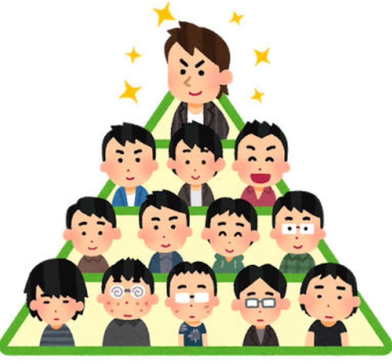 陰キャから陽キャへの変わり方教えます 休みの今がチャンスです！毎週遊びの誘いが来るために イメージ1