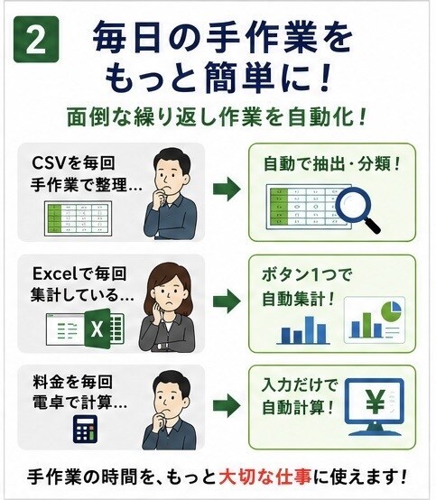 Excel・CSVなど面倒なPC作業を自動化します 集計・転記・計算・データ処理を専用ツールで効率化します イメージ2
