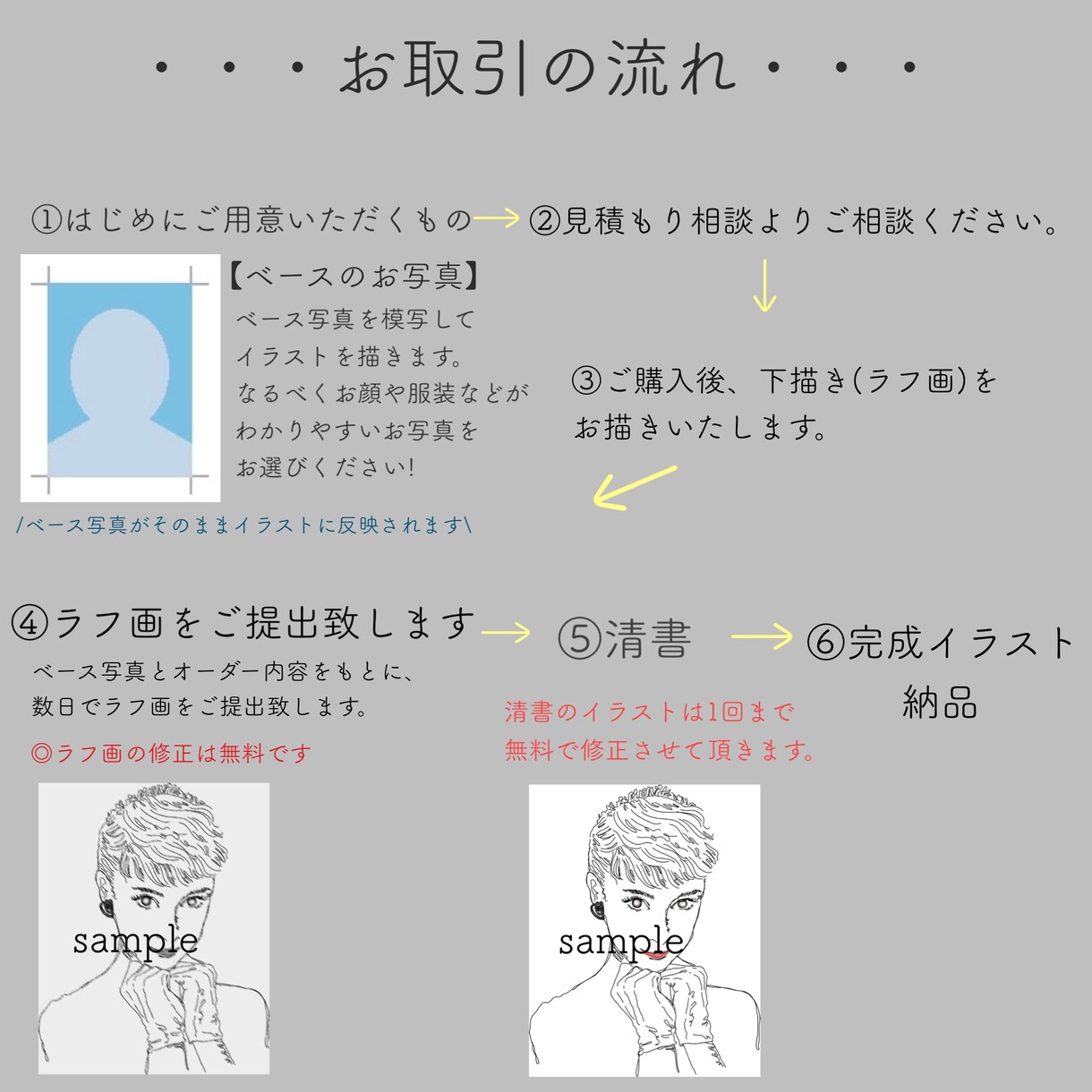 商用OK◎挿絵風の線画イラストを描きます 素早く対応✴︎1枚のお写真から仕上げるワンカラー似顔絵 イメージ4