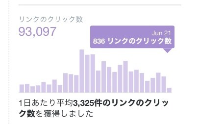 Twitter宣伝　圧倒的インプレで宣伝します 月間6000万インプレッションの圧倒的アカウントで宣伝！！ イメージ6