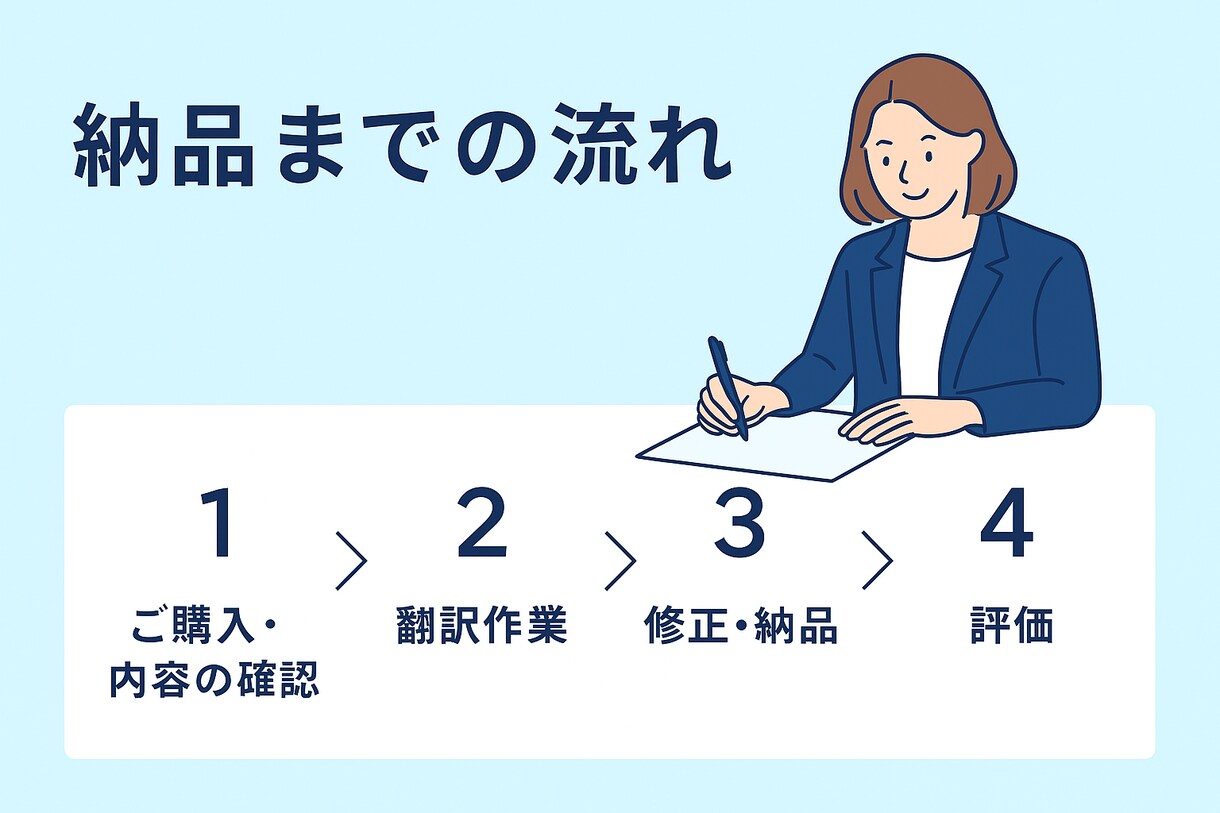 伝わる表現で整えるビジネス翻訳します 英日／日英対応・自然で丁寧な翻訳 イメージ4