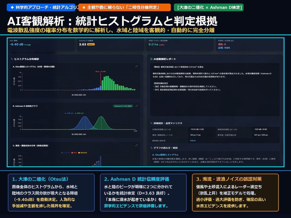 衛星SARとAIで水害・浸水被害を解析します 過去の浸水範囲と深さを高精度に可視化し、PDFで即納します。 イメージ4