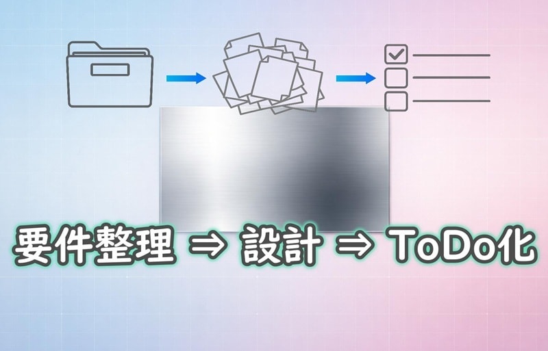 Web/業務の混乱を整理｜設計と運用を整えます “何を作るべきか”から整えます イメージ1