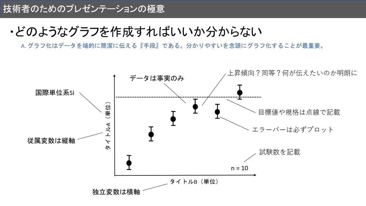技術者のためのプレゼンテーションの極意、伝授します パワポ資料作成でお困りの方を支援 イメージ5