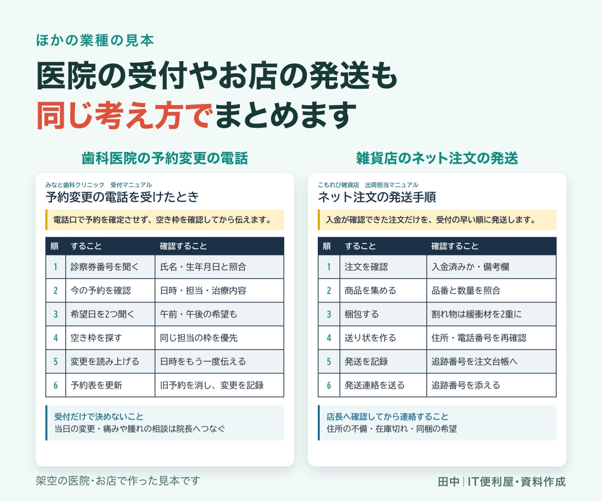 業務の手順を分かりやすいマニュアルにします 手順・担当・例外対応をまとめ、引き継ぎをスムーズに イメージ5