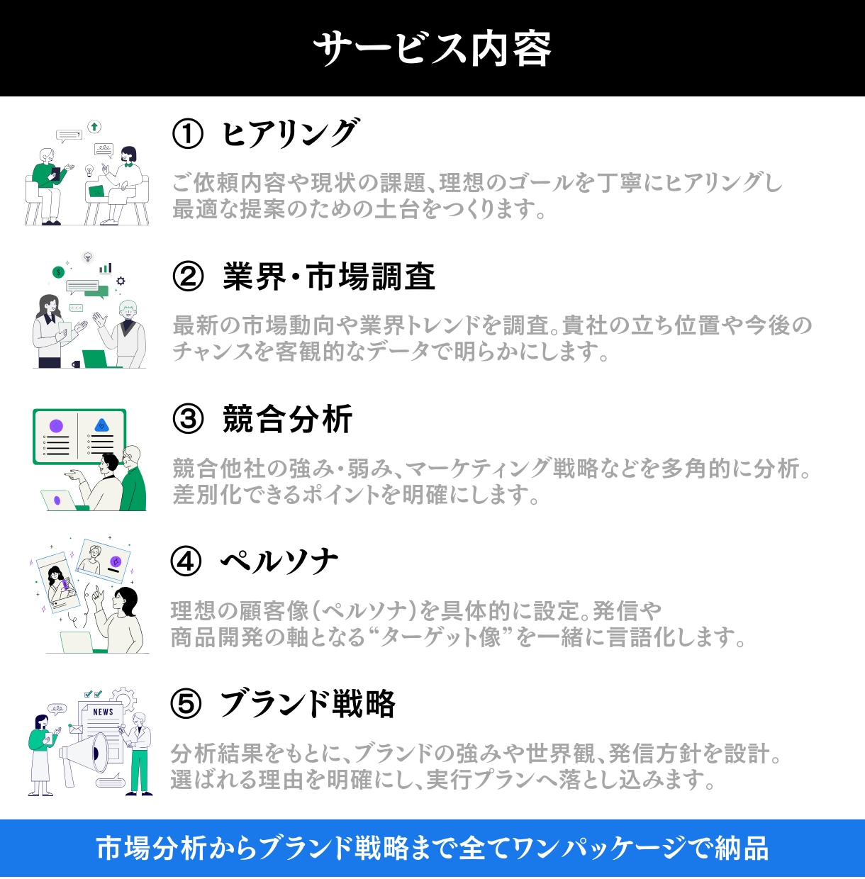 市場で勝てるブランド戦略とペルソナ設計します 市場分析から勝ち筋まで設計します イメージ4