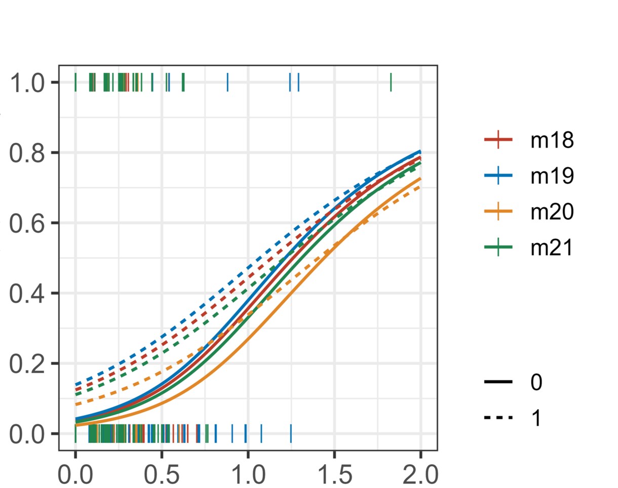 R言語のご相談なんでも受け付けます プログラミング、分析などのご相談などを請け負います イメージ3