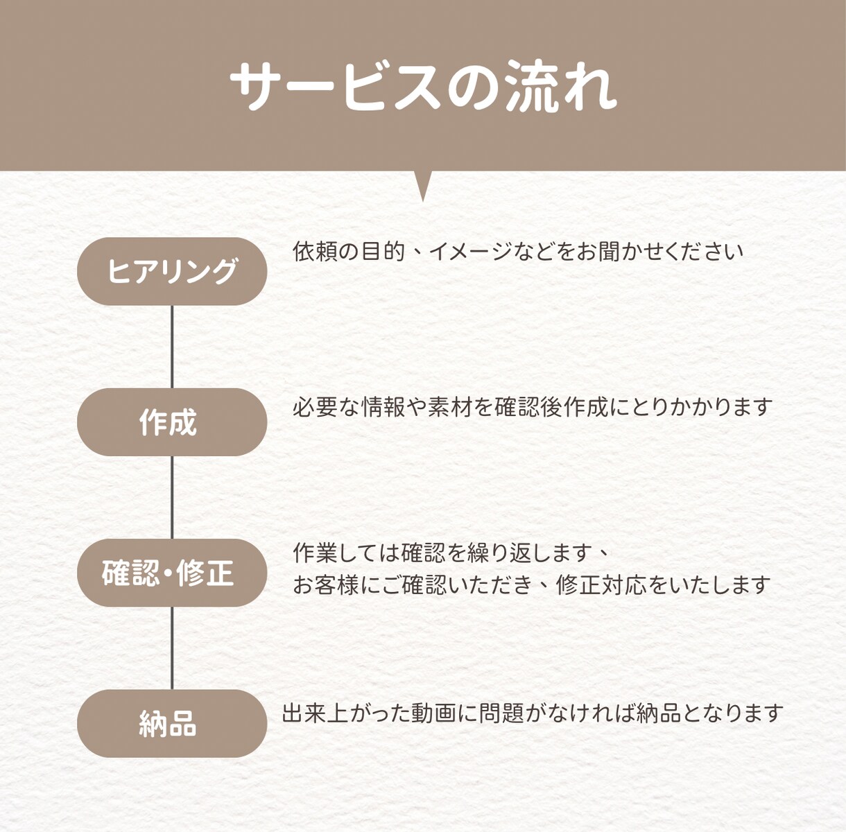 １分未満のショート動画を編集代行します カット、テロップ、BGM、効果音の簡単な動画編集代行します！ イメージ2