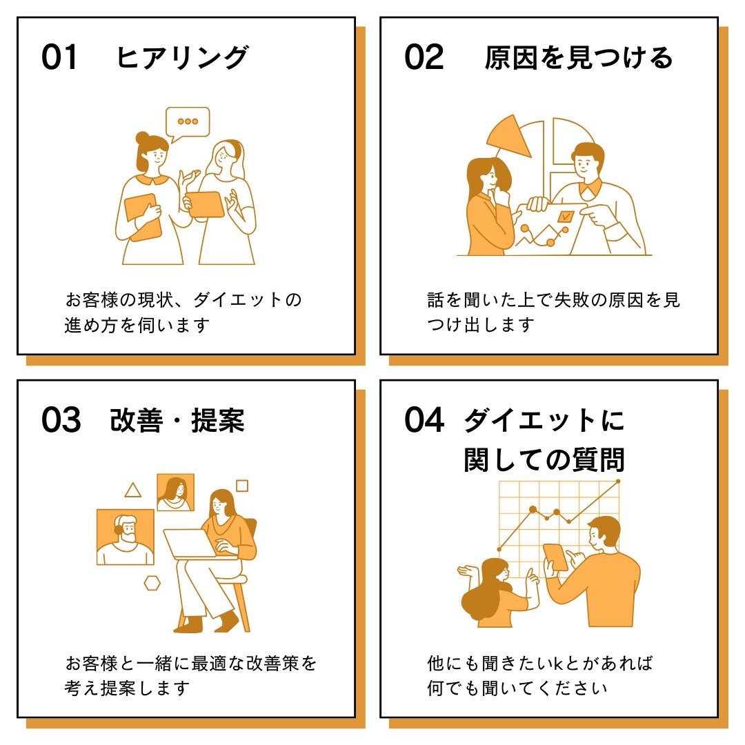 ダイエットの失敗はなに！？続かない原因を解決します 何回もダイエット失敗した私が、あなたの失敗の原因を解決します イメージ3