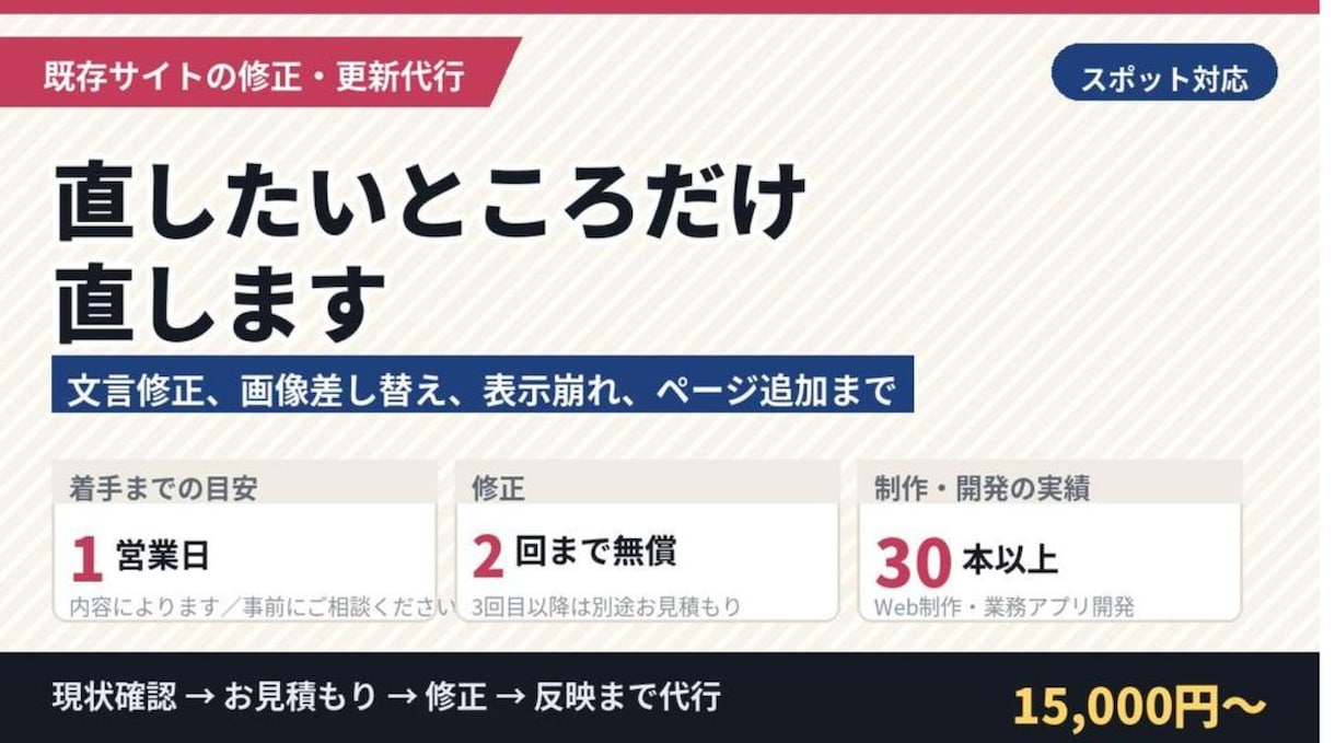 既存サイトの修正・更新・ページ追加をします 文言修正、画像差し替え、表示崩れ、ページ追加まで対応します イメージ1