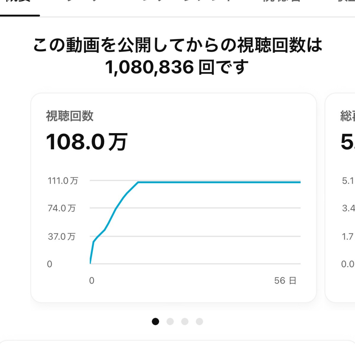 月収100万YouTuberがコンサルします YouTubeで月20万稼ぐ戦略を考えます イメージ4