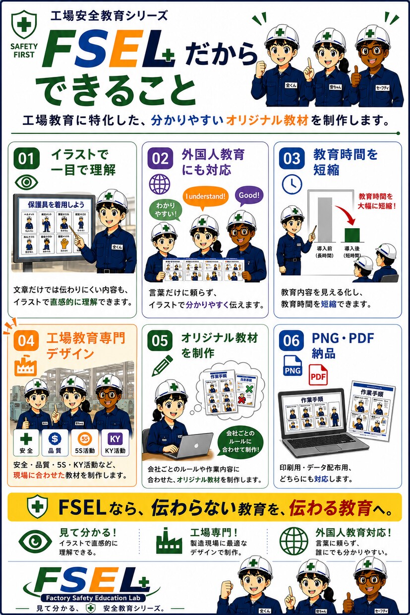 工場教育ポスターをオーダーメイド制作します タイトルと良い例・悪い例だけで教育ポスター制作！ イメージ3