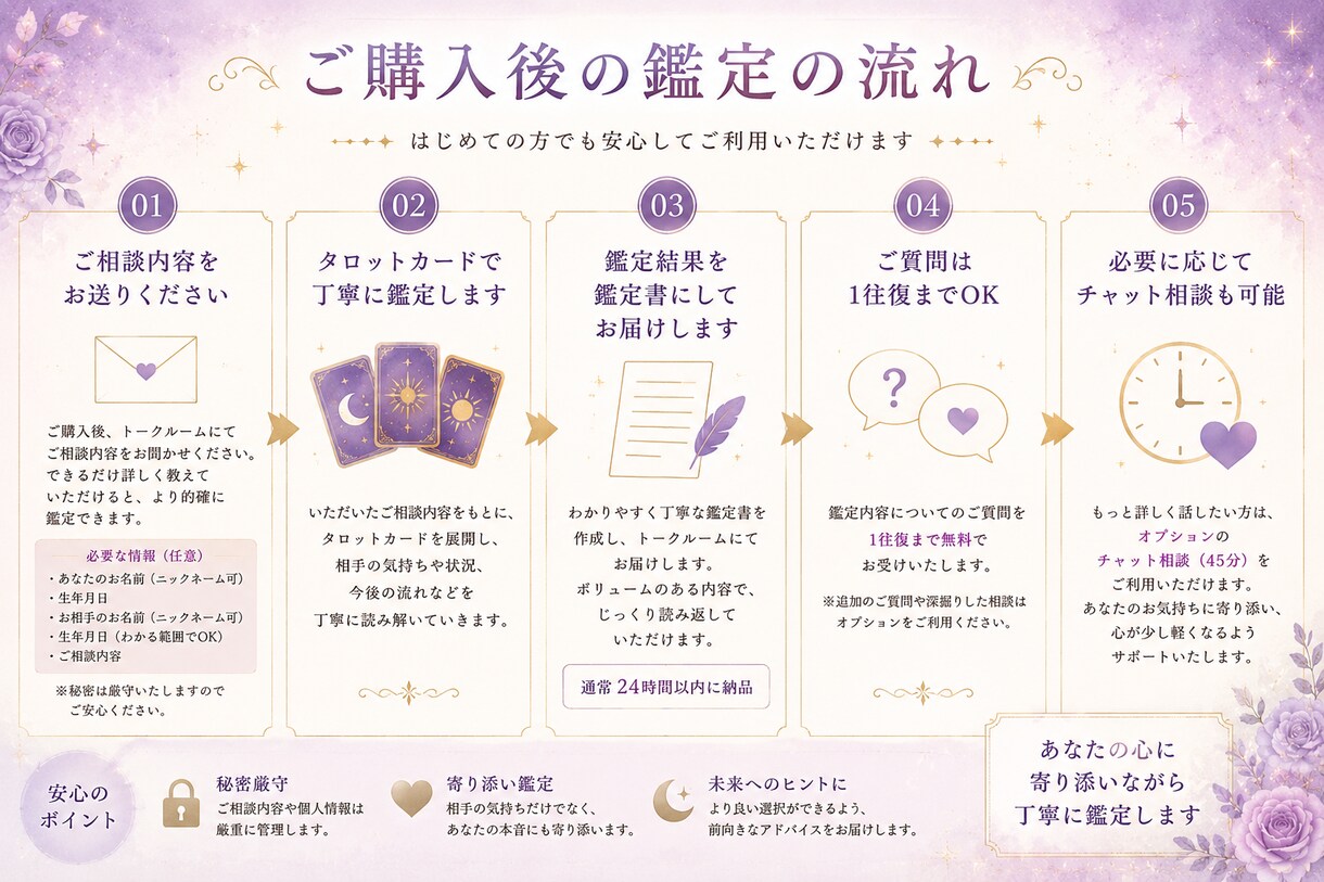 片思い・不倫・恋愛⭐タロットで本音を読み解きます 鑑定書とカードのお写真付き！相手とあなたの本音に寄り添います イメージ3