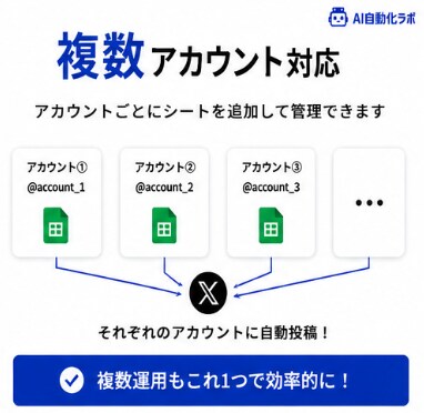 X予約投稿システム販売します 画像・動画対応！初心者向け導入サポート付きです！ イメージ6