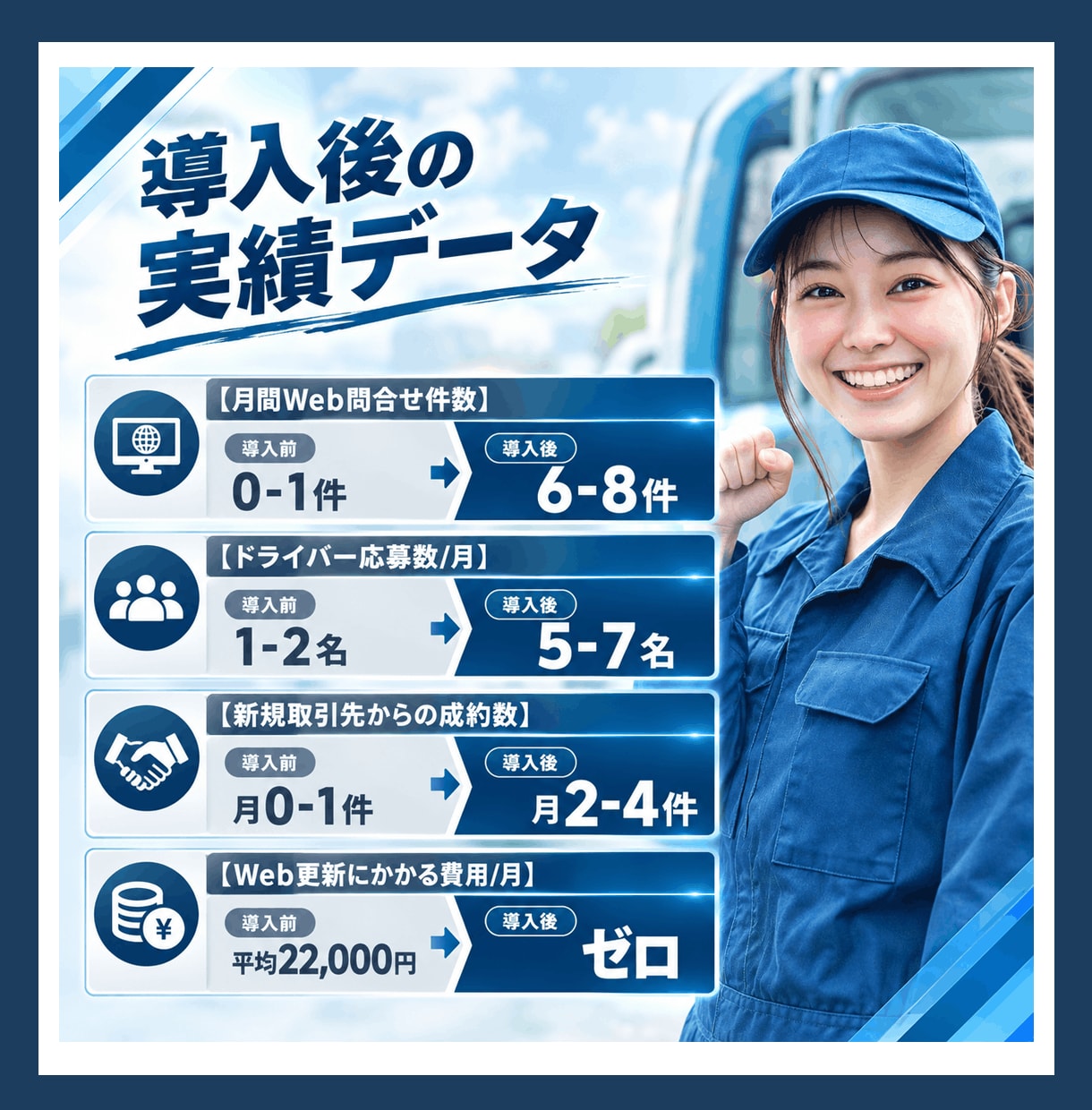 運送会社の採用/新規開拓の自社更新サイトを作ります 名刺代わりダメ！更新が即日反映の便利サイトで問合せアップ イメージ9