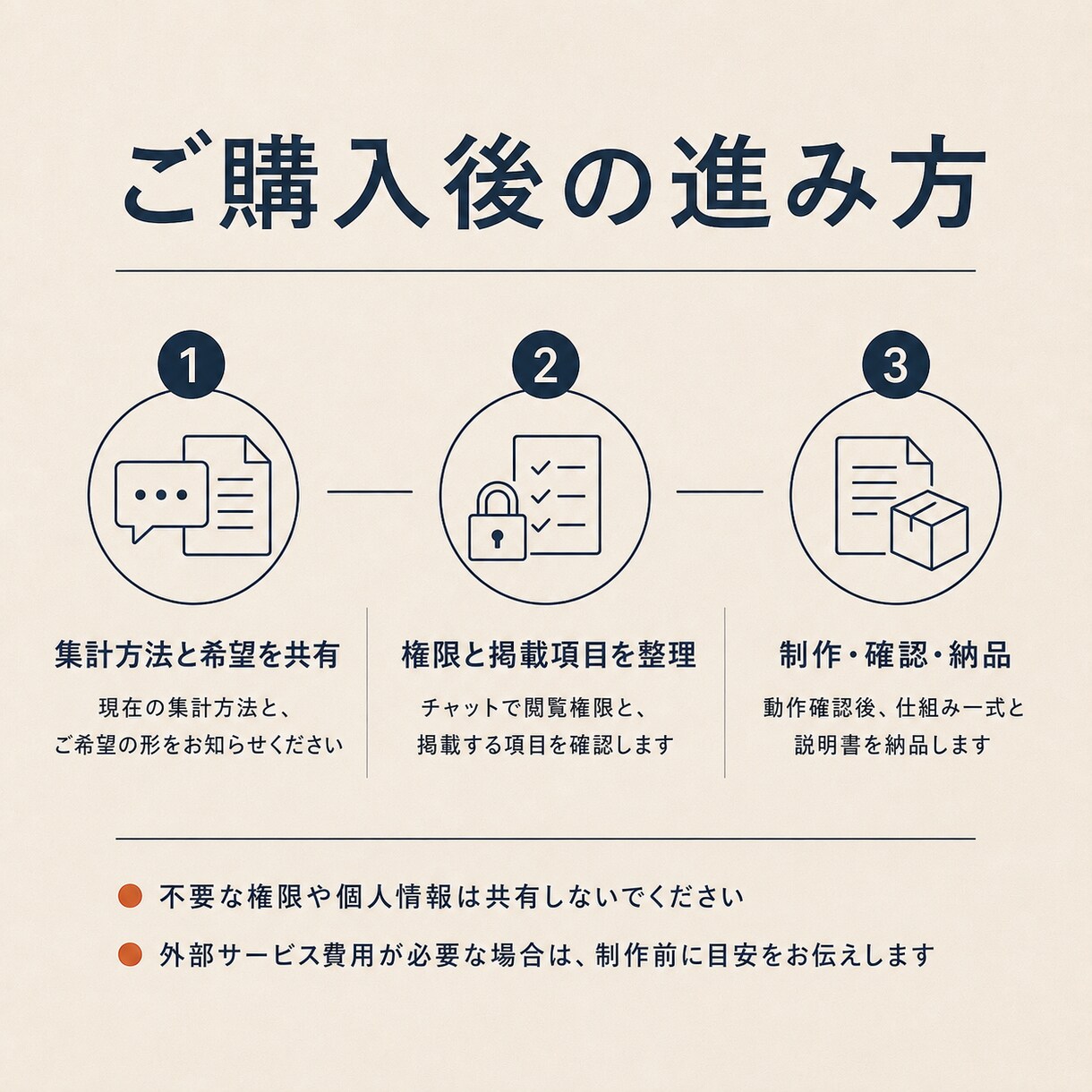 アクセス解析から毎月の自動レポートを構築します GA4と検索データをまとめ、毎月の変化を見やすく整理 イメージ3
