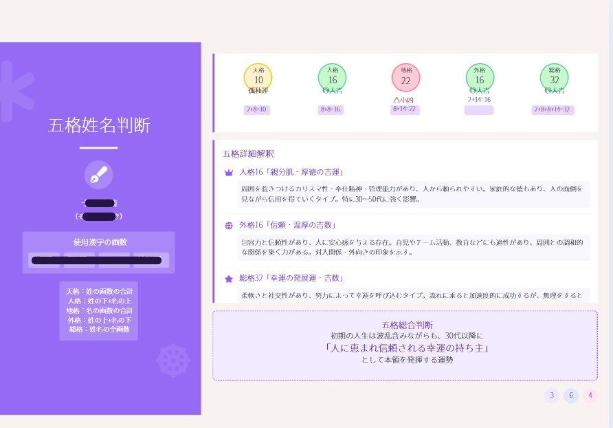 統計×心理分析で仕事運の構造を可視化します 統計×心理で導く“納得と結果”のキャリア分析鑑定 イメージ2