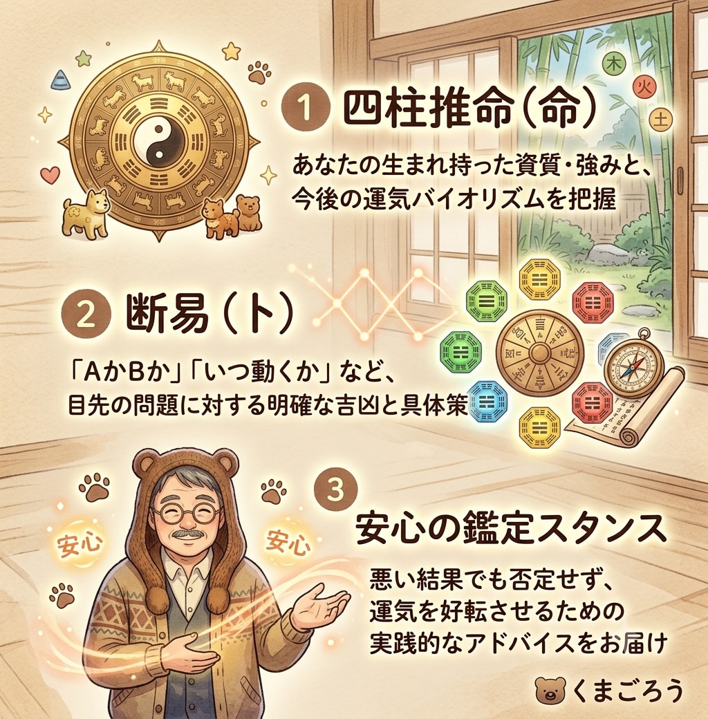 人生の設計図と『今取るべき行動』を明快に占います 四柱推命×断易で『今取るべき行動』を明快に占います イメージ2