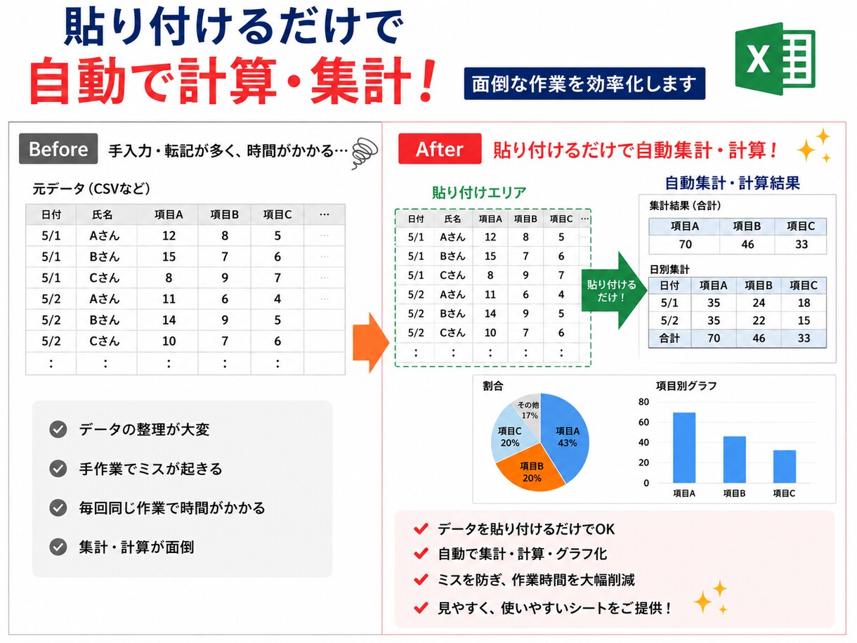 楽するエクセル！Excel業務効率化します 面倒な事務作業を効率化します。 イメージ5