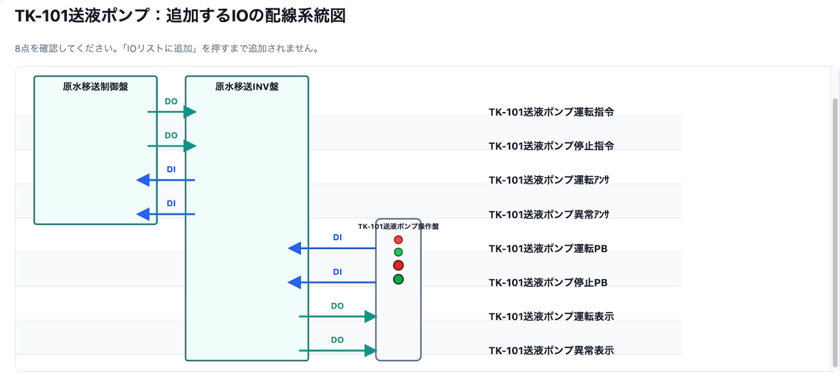 P&IDからIOリストを作るアプリを提供します 計器・動力・バルブを整理し、CSV出力まで支援 イメージ3