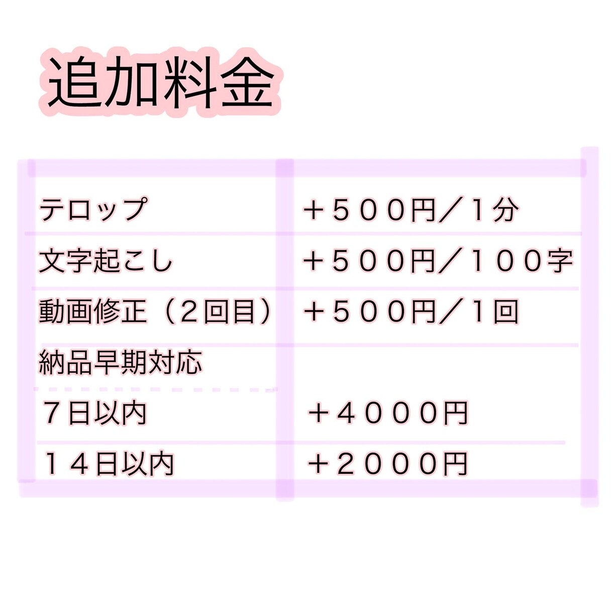 動画を手話翻訳します ！単語から日常会話までお任せください！ イメージ3
